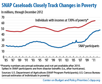 policybasics-foodstamps-f4-rev3-28-13