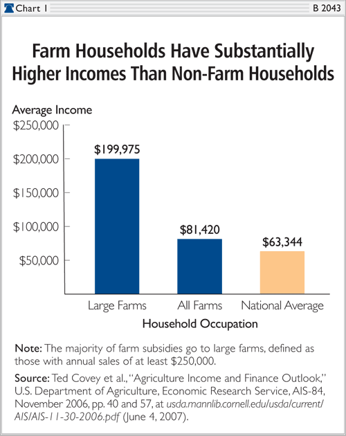 farm subsidies81B4