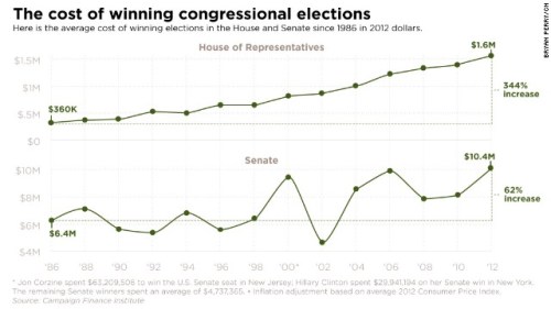congress-campaign-finance-story-top